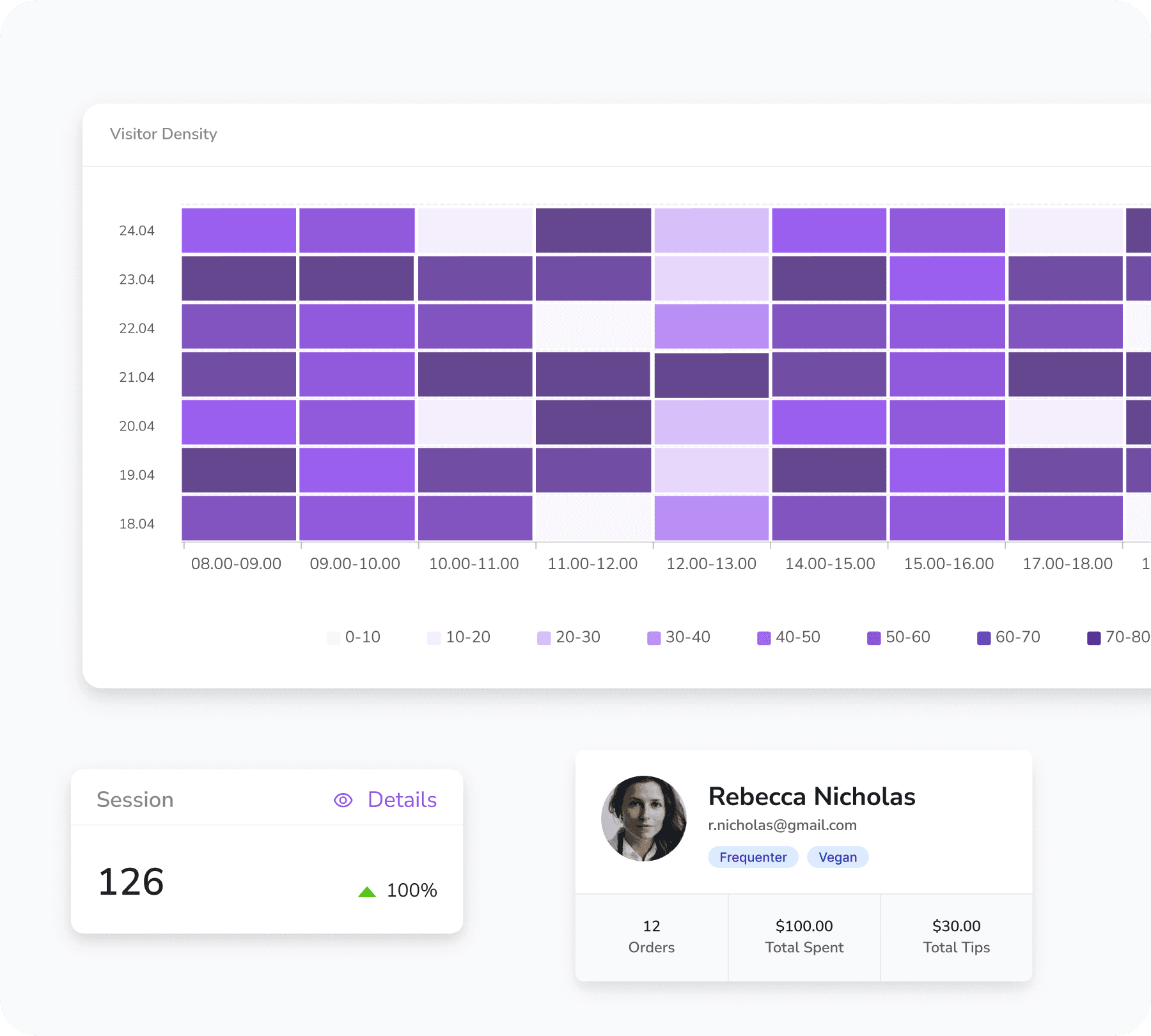 FineDine data & analytics visitor density screen.